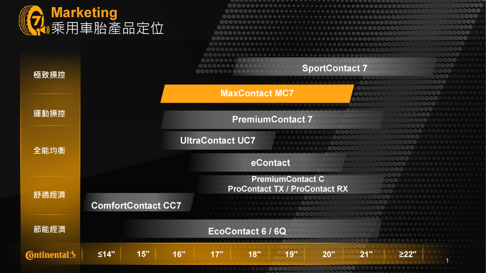 MaxContact MC7-產品定位表 #車寶貝汽車百貨 #台中汽車百貨