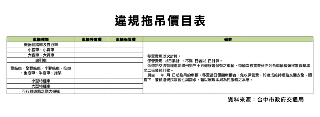 台中市違規拖吊作業SOP，拖吊費用怎麼算-03 #車寶貝汽車百貨 #台中汽車百貨