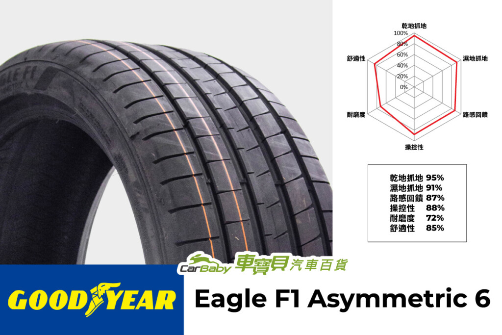 輪胎擂台：馬牌-PC7-VS-固特異-F1A6-02 #車寶貝汽車百貨