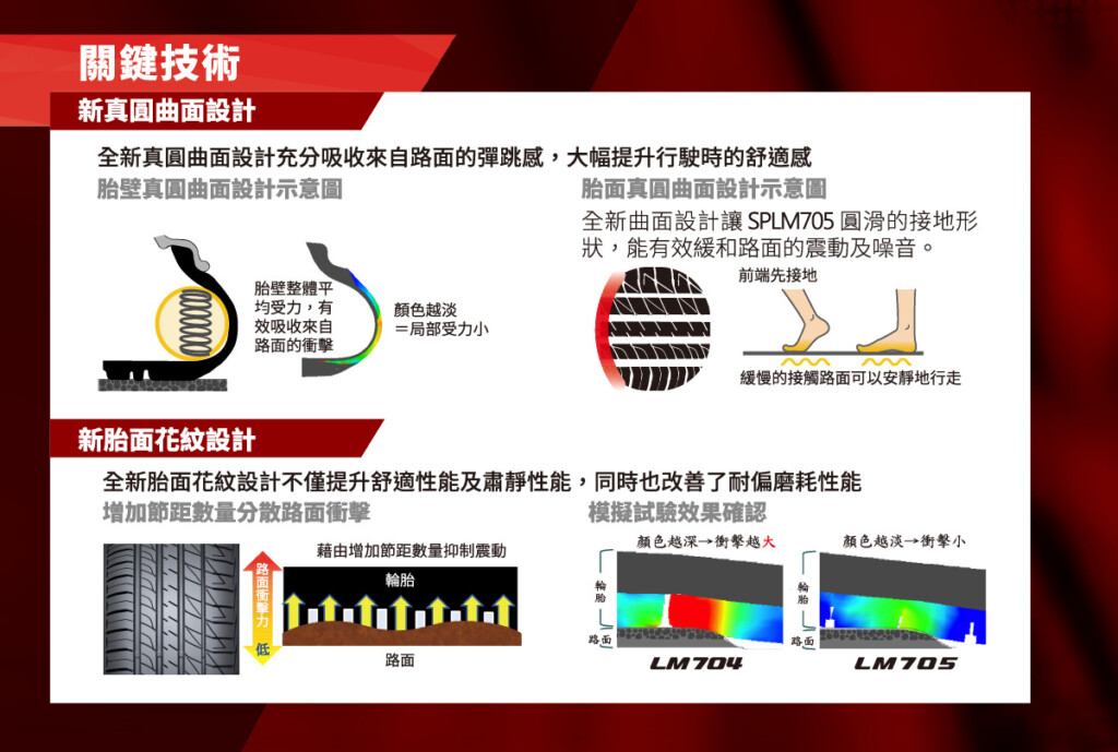 登祿普 輪胎 SP SPORT LM705-關鍵技術 #車寶貝汽車百貨