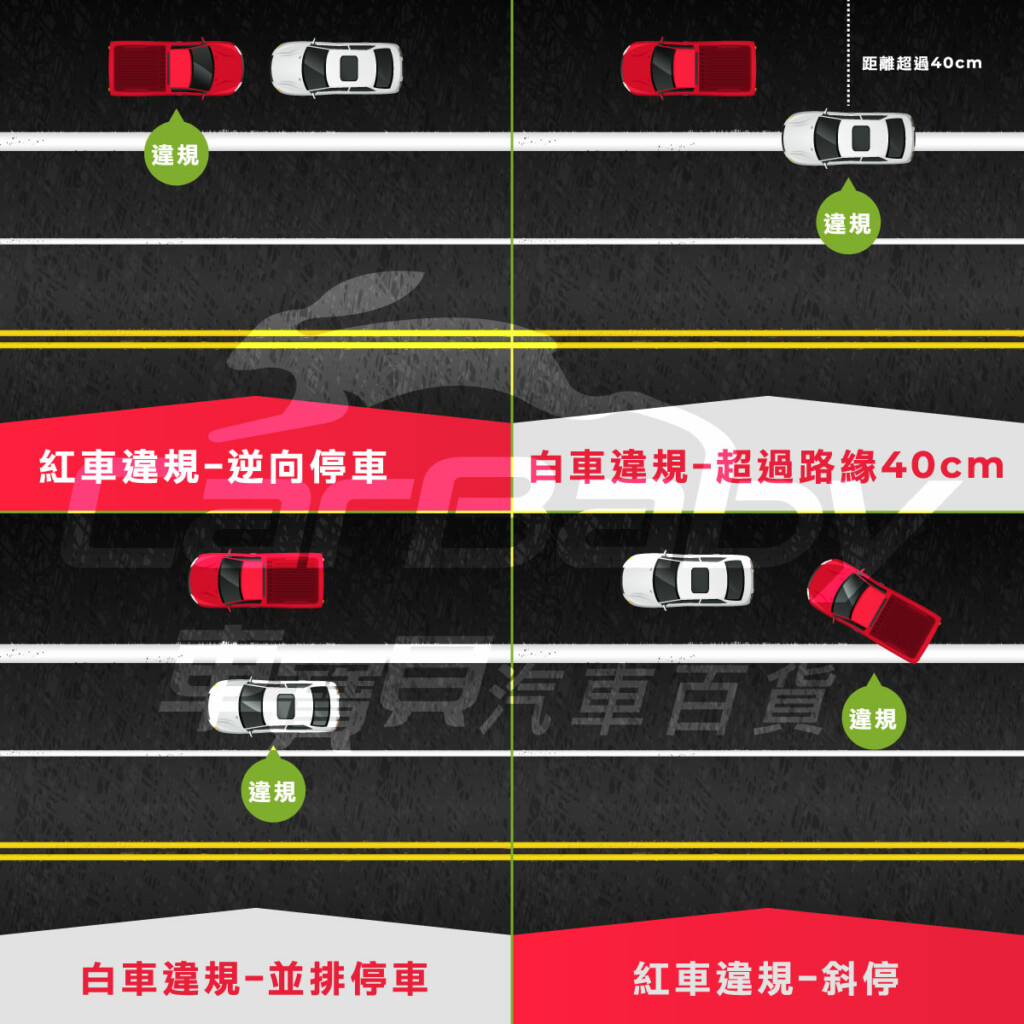 交通標線：紅線、黃線、白線，如何路邊停車才不會吃罰單-02 #車寶貝汽車百貨