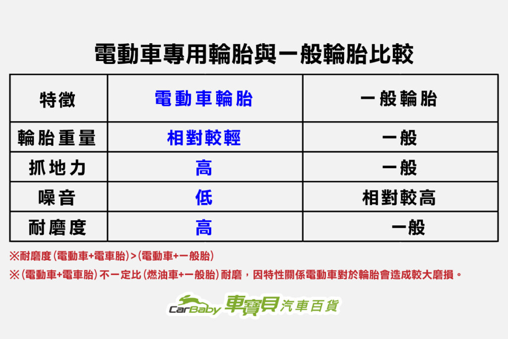 什麼是是EV胎-電動車專用輪胎與一般輪胎有何差異-03 #車寶貝汽車百貨