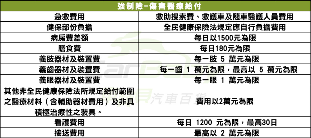 汽車機車強制險，理賠範圍有哪些-03 #車寶貝汽車百貨