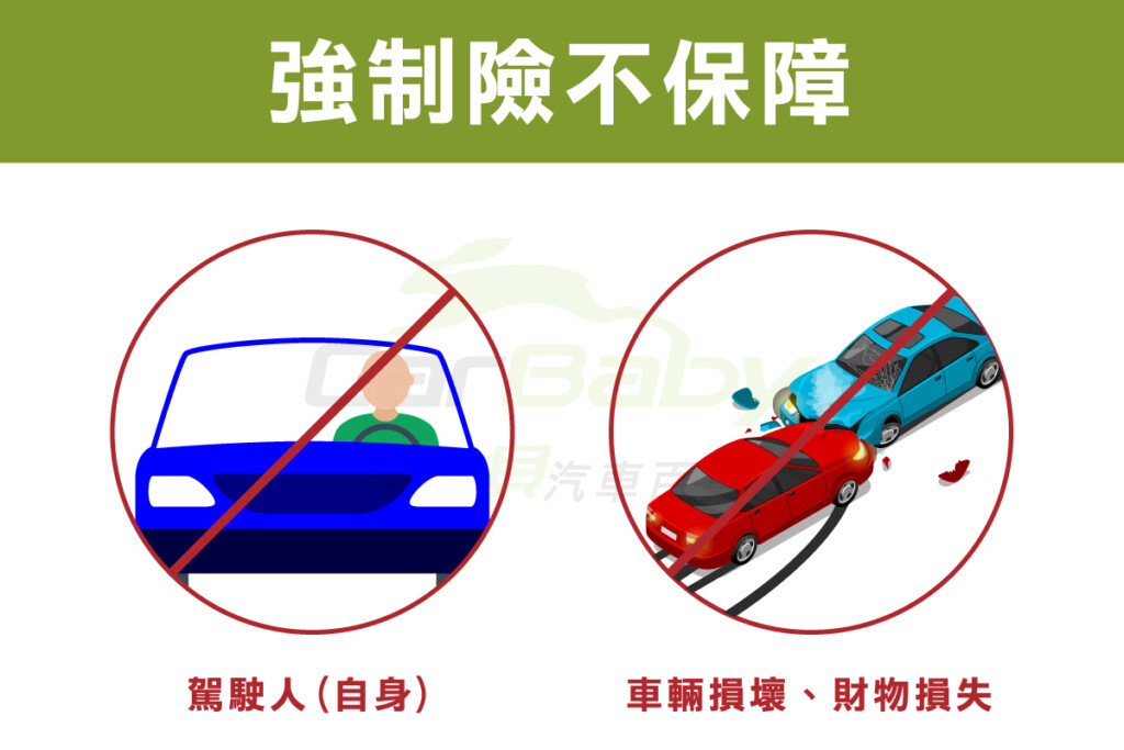 汽車機車強制險，理賠範圍有哪些-04 #車寶貝汽車百貨