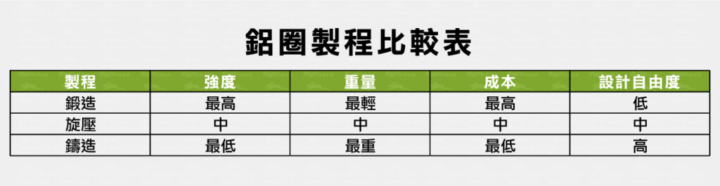 鋁圈製成：鍛造、鑄造、旋壓的差別-02 #車寶貝汽車百貨